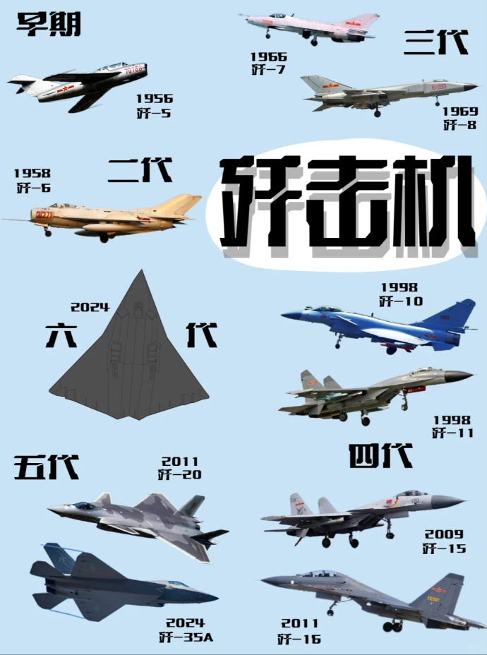 歼系列战机发展史，歼系列战机辉煌发展史概述