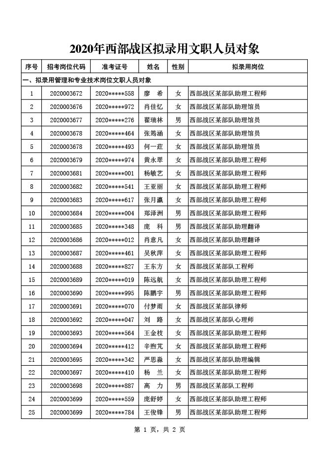 西部战区人员编制研究，西部战区人员编制深度研究