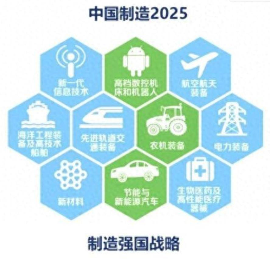 国家不再强调中国制造2025，转型与战略调整的新视角，中国制造转型与战略调整的新视角，超越2025的展望