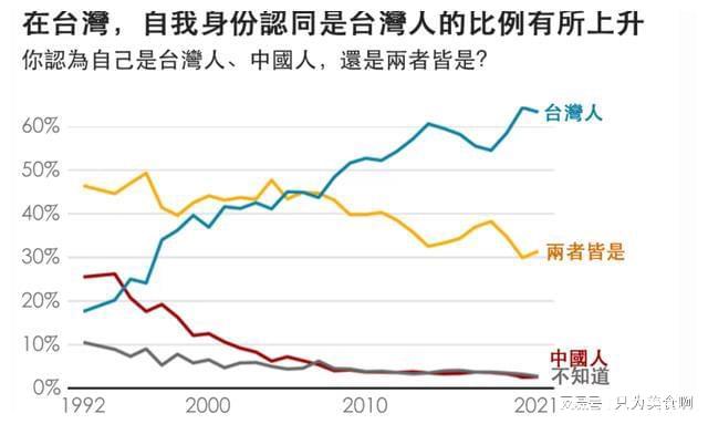 如何看待台湾局势，复杂性与多元视角，台湾局势的复杂性与多元视角分析
