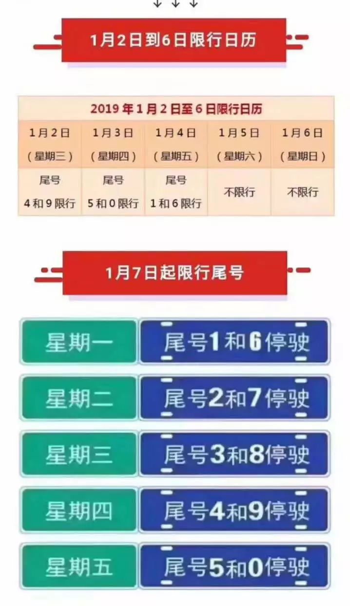 今天限行尾号——城市绿色出行的新思考，城市绿色出行，今日尾号限行引发的新思考