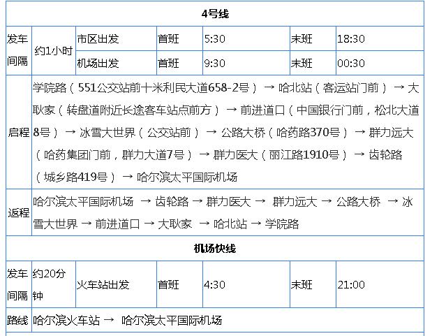 哈尔滨机场最新消息全面解读，哈尔滨机场最新消息全面解读与分析