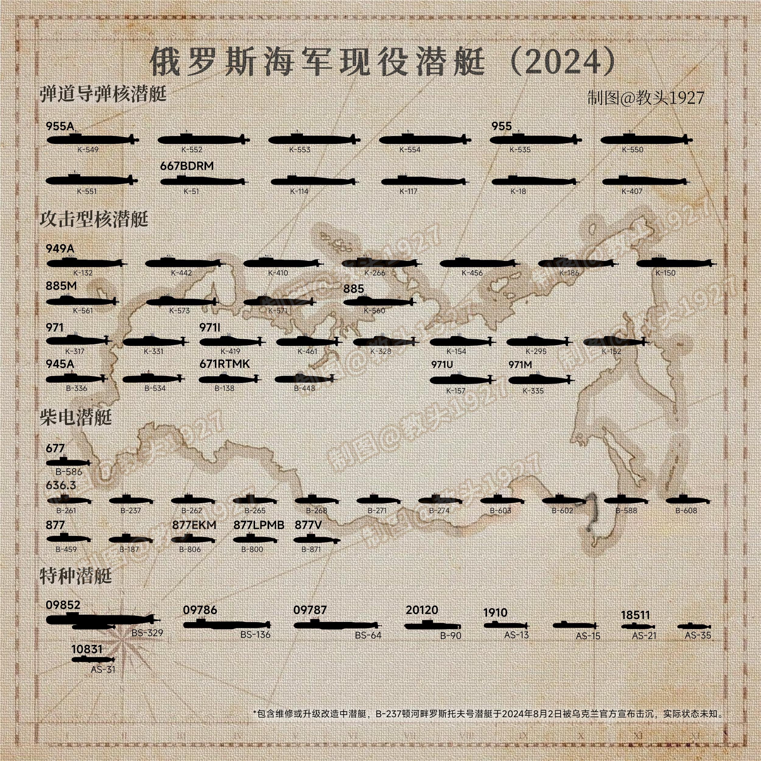 俄罗斯航母概览，力量与荣耀的象征，俄罗斯航母概览，力量与荣耀的彰显