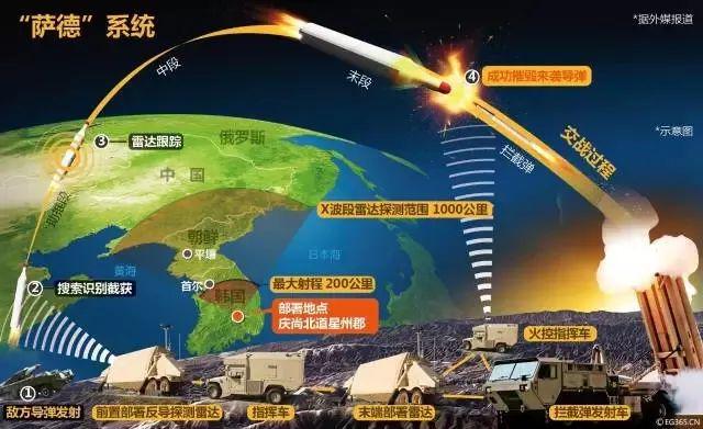 全球中段反导技术的现状与展望，几个国家的拥有情况分析，全球中段反导技术的现状与展望，多国拥有情况分析