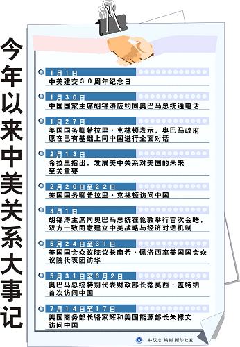 今日中美大事，全球格局的新变化与挑战，中美大事引发全球格局新变化与挑战，今日焦点聚焦全球视野