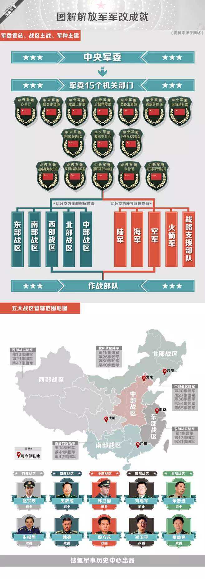 中国最新军改后编制探析，中国最新军改后编制深度解析