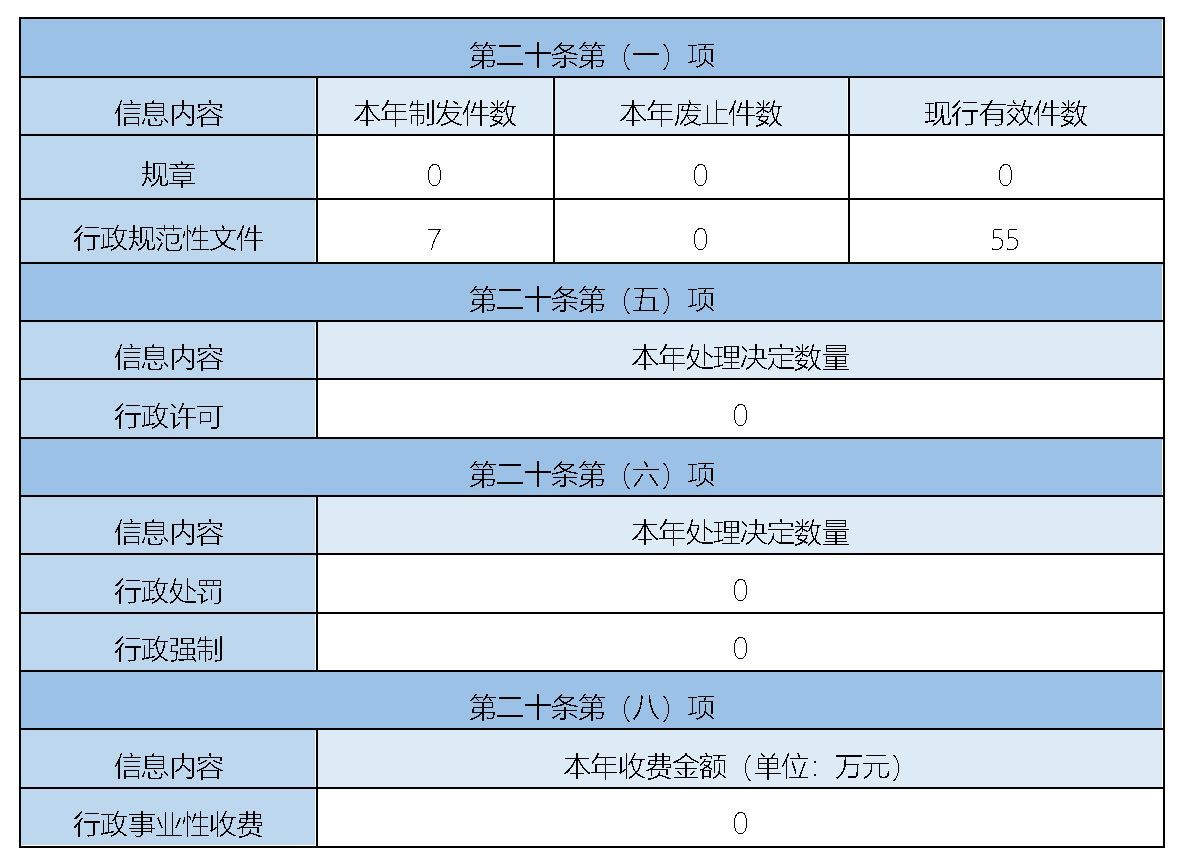 关于2022年转业批复最新消息的全面解读，2022年转业批复最新消息全面解读与分析
