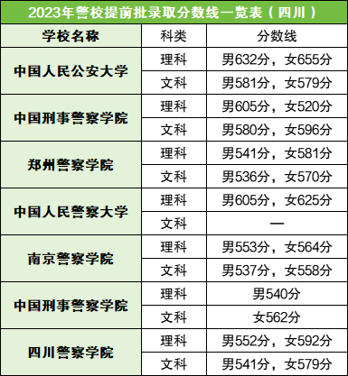 女生考警校一般多少分，深度解析警校录取标准及影响因素，女生考警校一般多少分？警校录取标准及影响因素深度解析