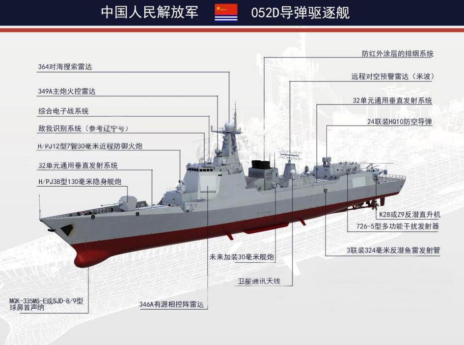 深度解析，052C型导弹护卫舰参数，深度解析，揭秘052C型导弹护卫舰参数详解