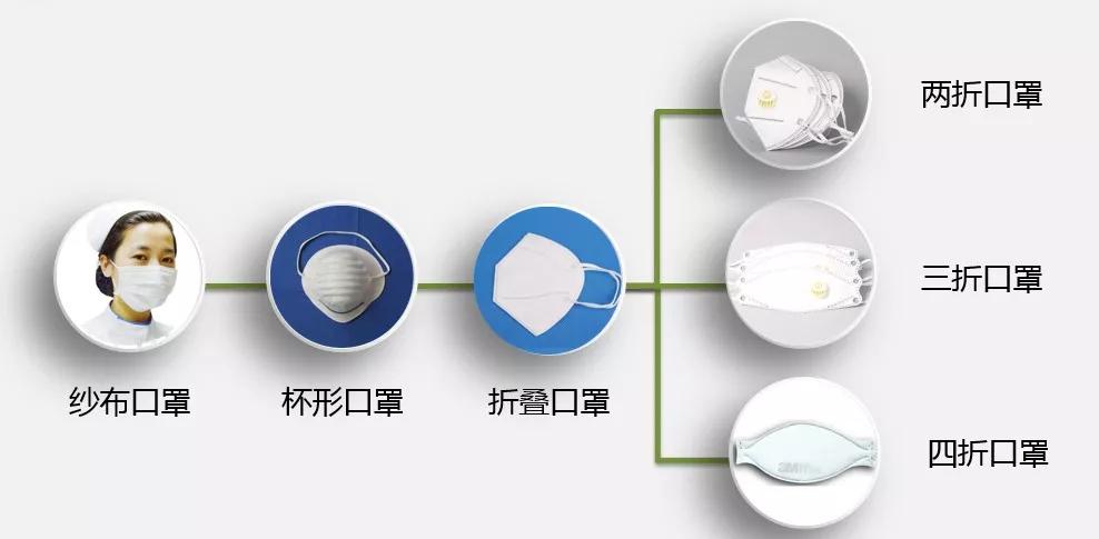 N95口罩制作工艺流程详解，N95口罩制作工艺流程全面解析
