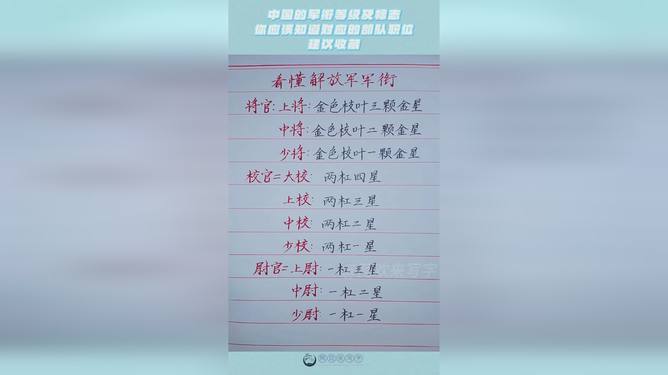 韩国的军衔等级及标志，了解韩国军队中的荣誉与职责，韩国军队军衔等级与荣誉职责详解