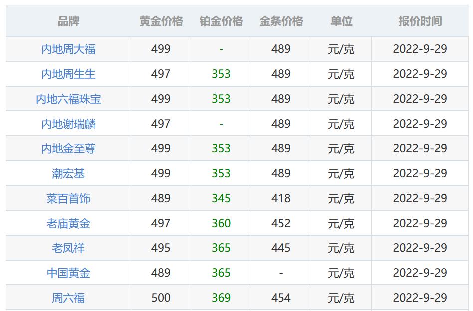 黄金回收价格