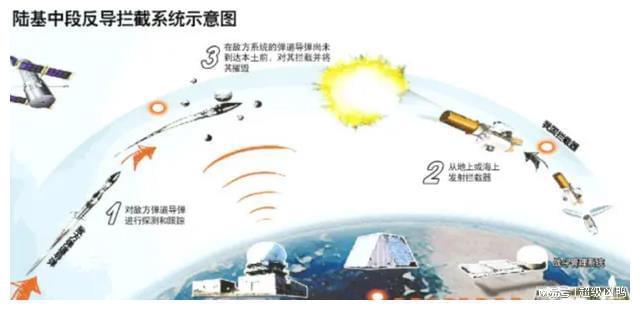 海基中段反导拦截技术，引领全球安全新篇章，海基中段反导拦截技术，引领全球安全新篇章