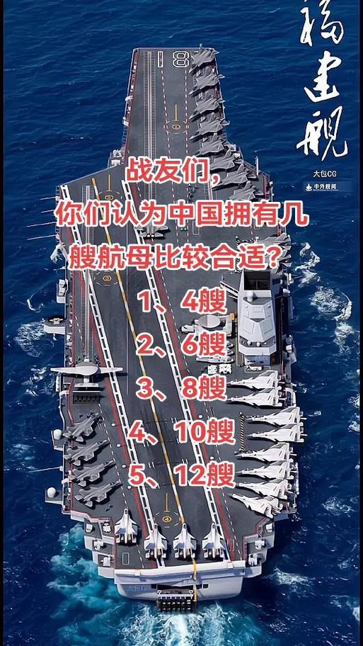 中国航母的发展现状，究竟有多少艘航母？，中国航母发展现状揭秘，究竟拥有多少艘航母？