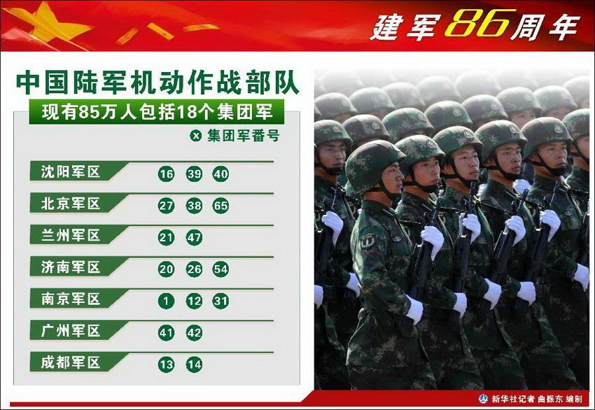 我国陆军集团军数量及其影响，我国陆军集团军数量及其影响力分析