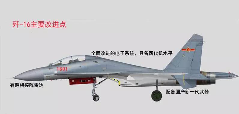 歼-16ABCD区别，深入解析中国新一代战斗机的独特特点，中国歼-16系列战斗机的ABCD区别深度解析，新一代战斗机的独特特点探究