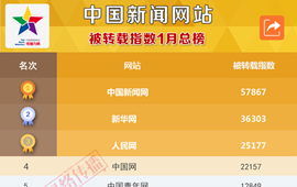 国际时事新闻网站哪个好，深度解析与比较，国际时事新闻网站深度解析与比较，哪个更值得一读？