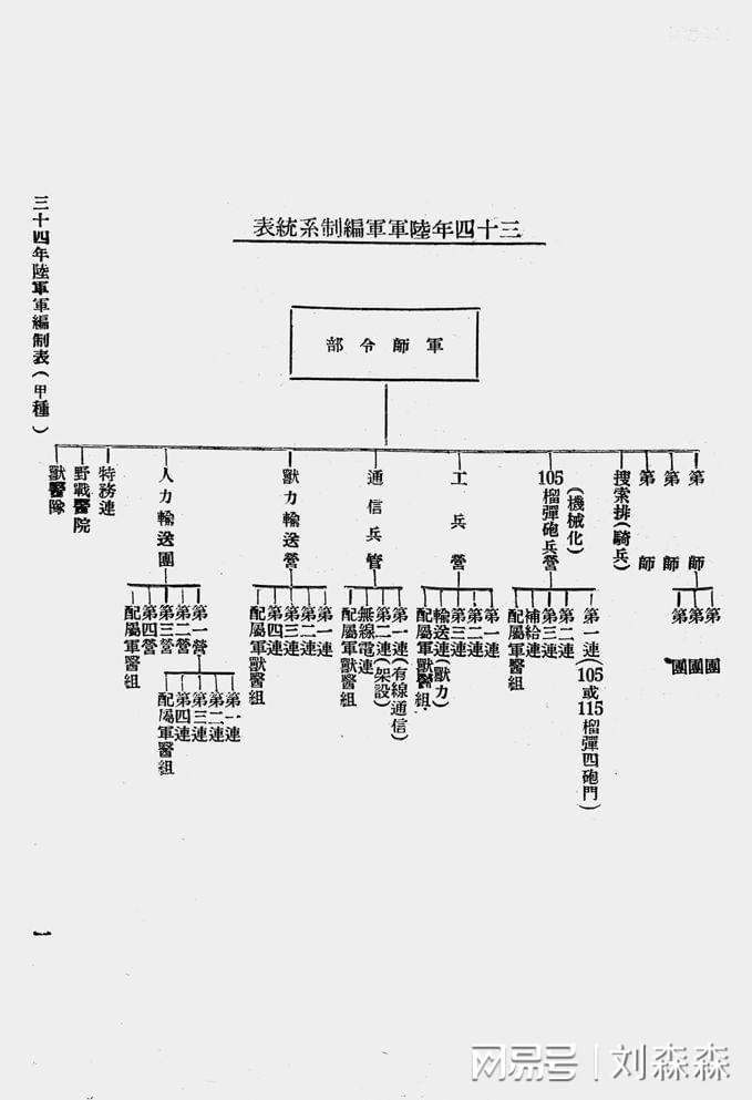 中国空军编制与部署，力量布局与战略展望，中国空军编制与部署概览，力量布局与战略展望