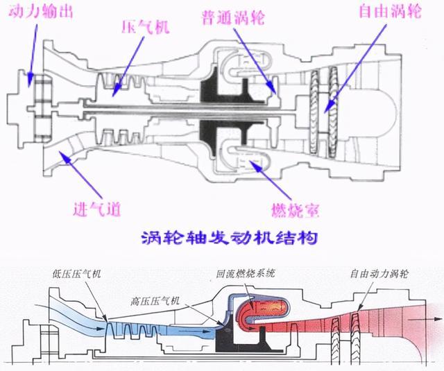 涡轴发动机PID控制研究与应用，涡轴发动机PID控制研究及其应用实践