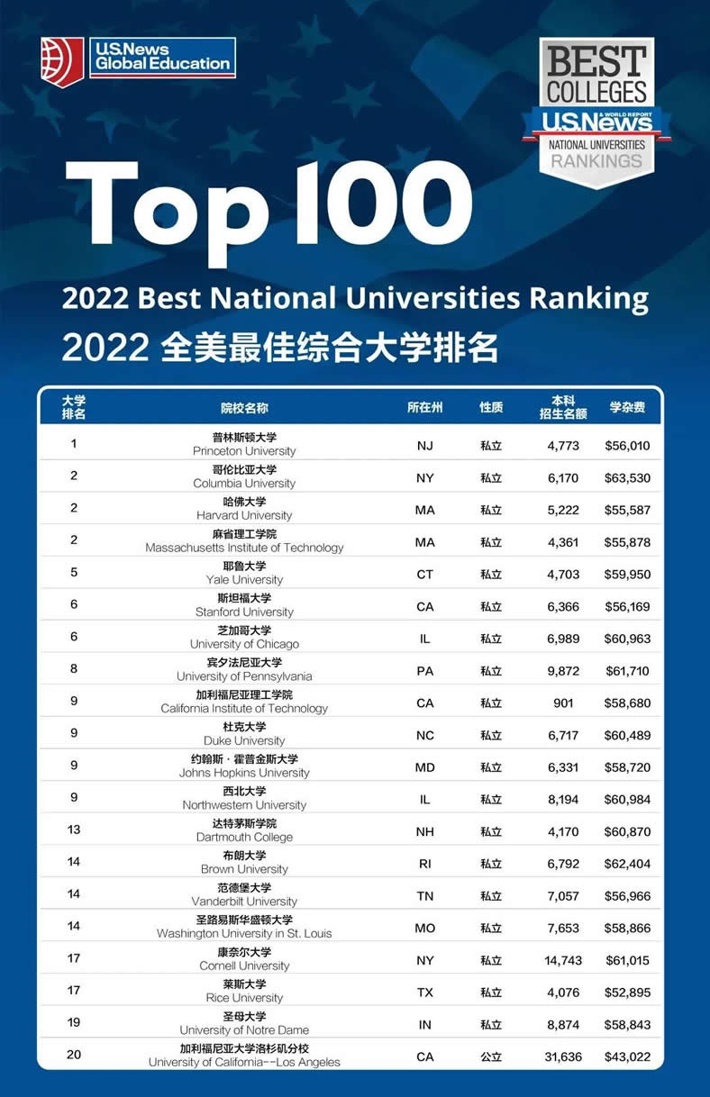 世界新闻报刊排名及其影响力解析，全球新闻报刊排名与影响力深度解析