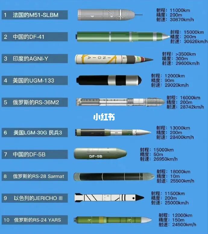 导弹造价揭秘，究竟需要多少资金投入？，揭秘导弹造价，巨额资金投入的背后真相！