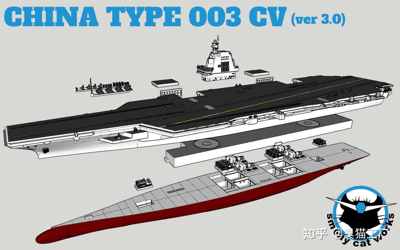 揭秘中国海军新利器，003航空母舰的最新信息，揭秘，中国海军新利器——003航空母舰最新动态