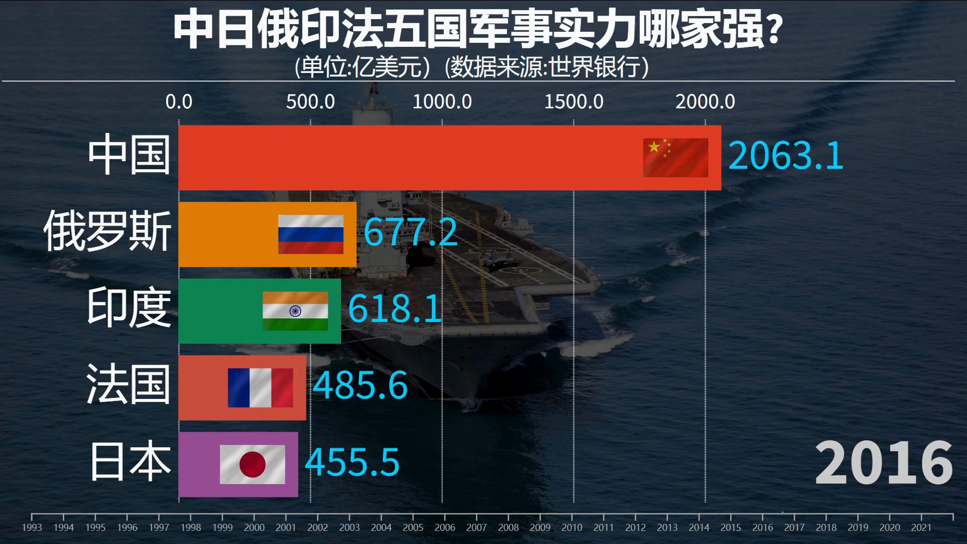 中日与俄罗斯军舰对比，海上的力量对比与战略考量，中日俄三国军舰实力对比，海上力量与战略考量分析