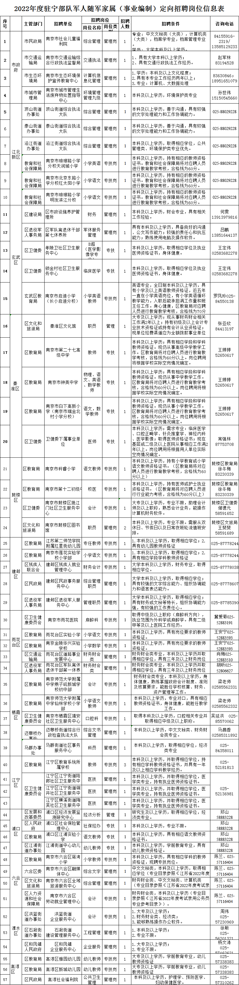 宁波部队一览表，历史、现状与发展，宁波部队概览，历史、现状与未来发展