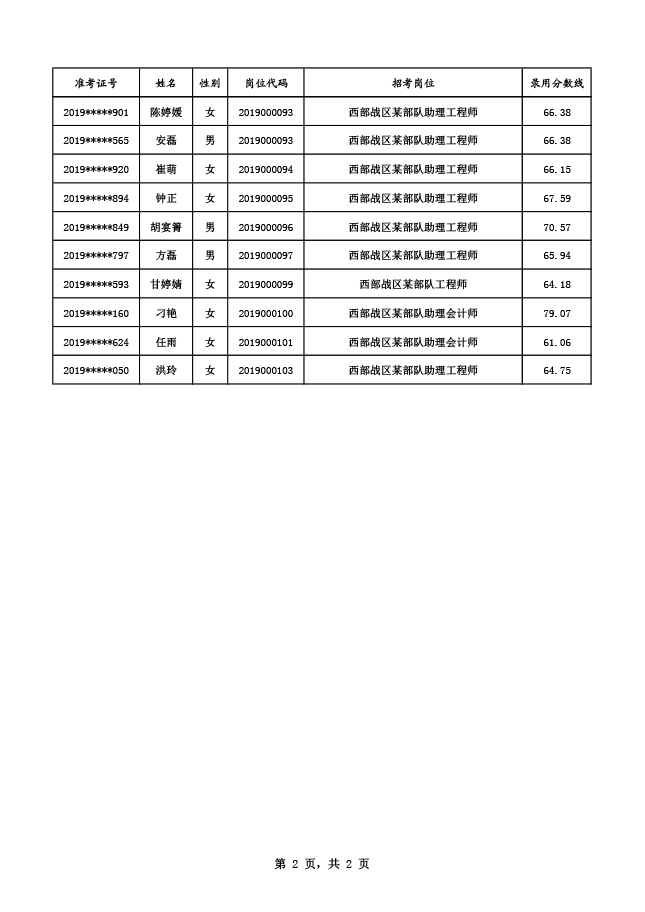 西部战区最新任命公示，展现新时代军队建设的崭新面貌，西部战区最新任命公示揭示新时代军队建设的崭新面貌