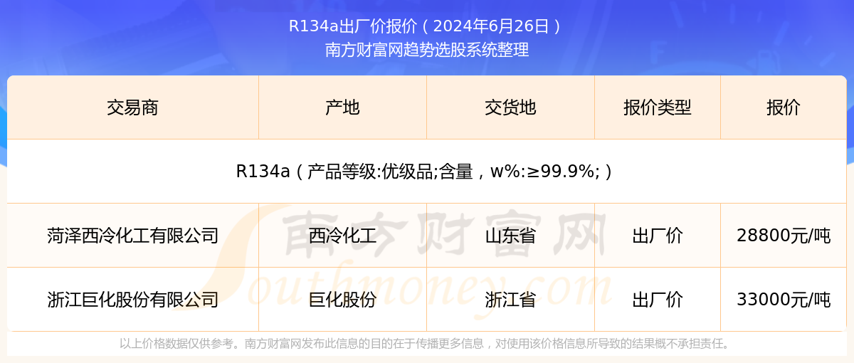 2025年香港今期开奖结果查询