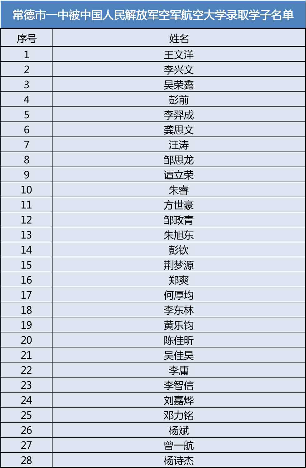 中国空军航空大学录取分数解析，中国空军航空大学录取分数详解