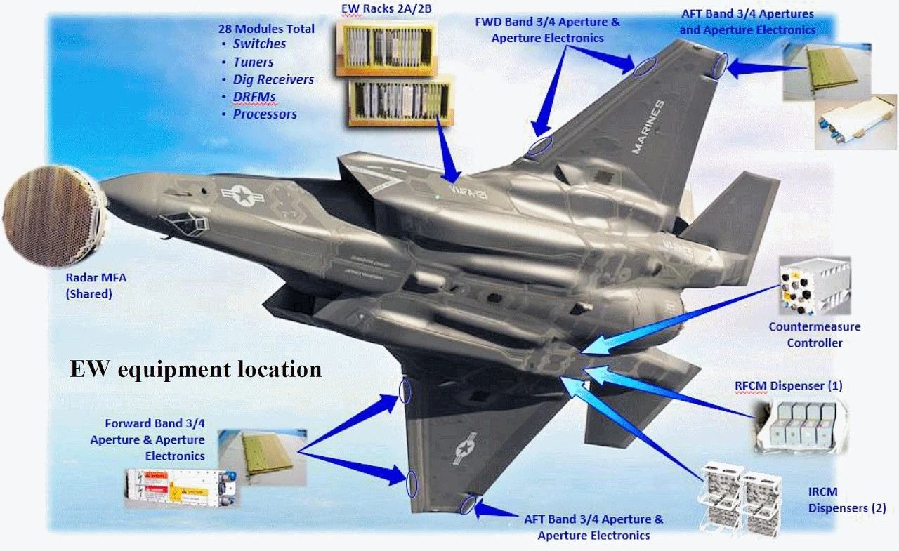 歼-20与F-22雷达系统比较，哪个更厉害？，歼-20与F-22雷达系统对比，谁更胜一筹？