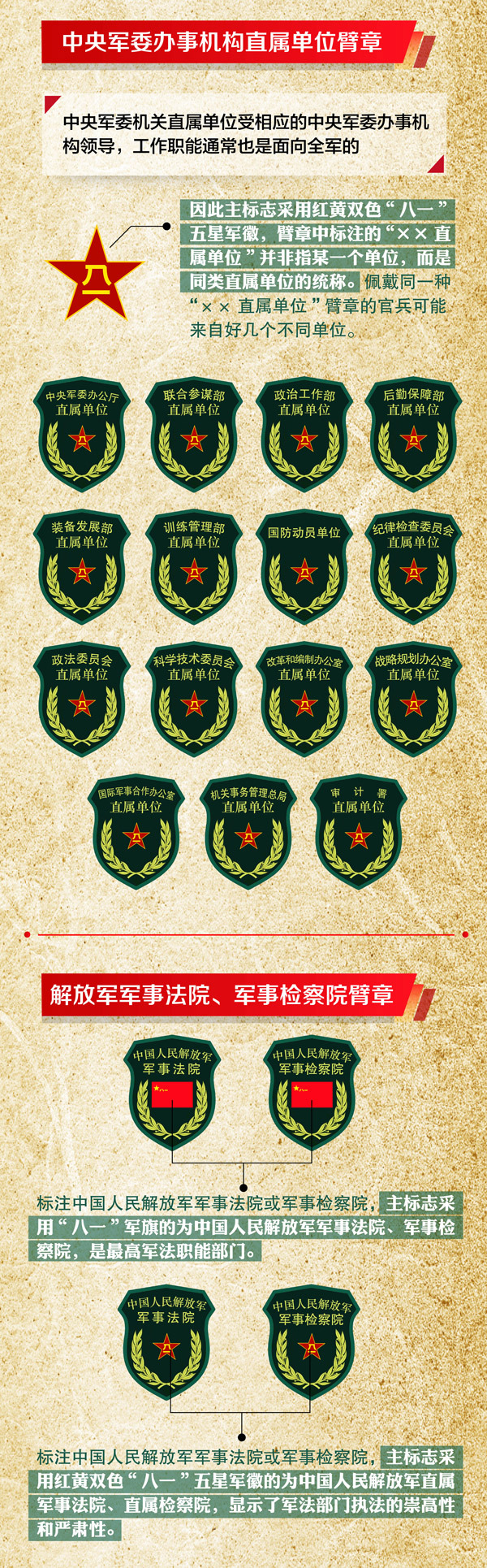 中国五大军种徽章图片及其象征意义，中国五大军种徽章图片与象征意义解读