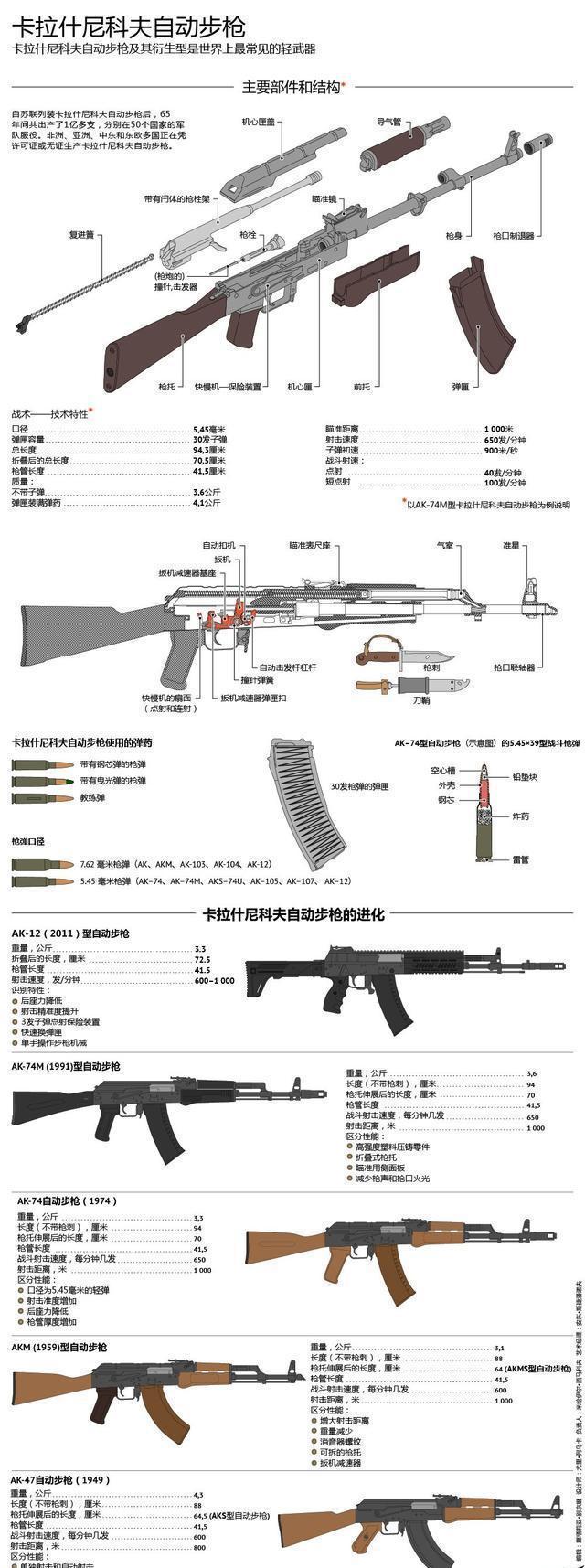 武器装备的种类与概述，武器装备种类概览与概述