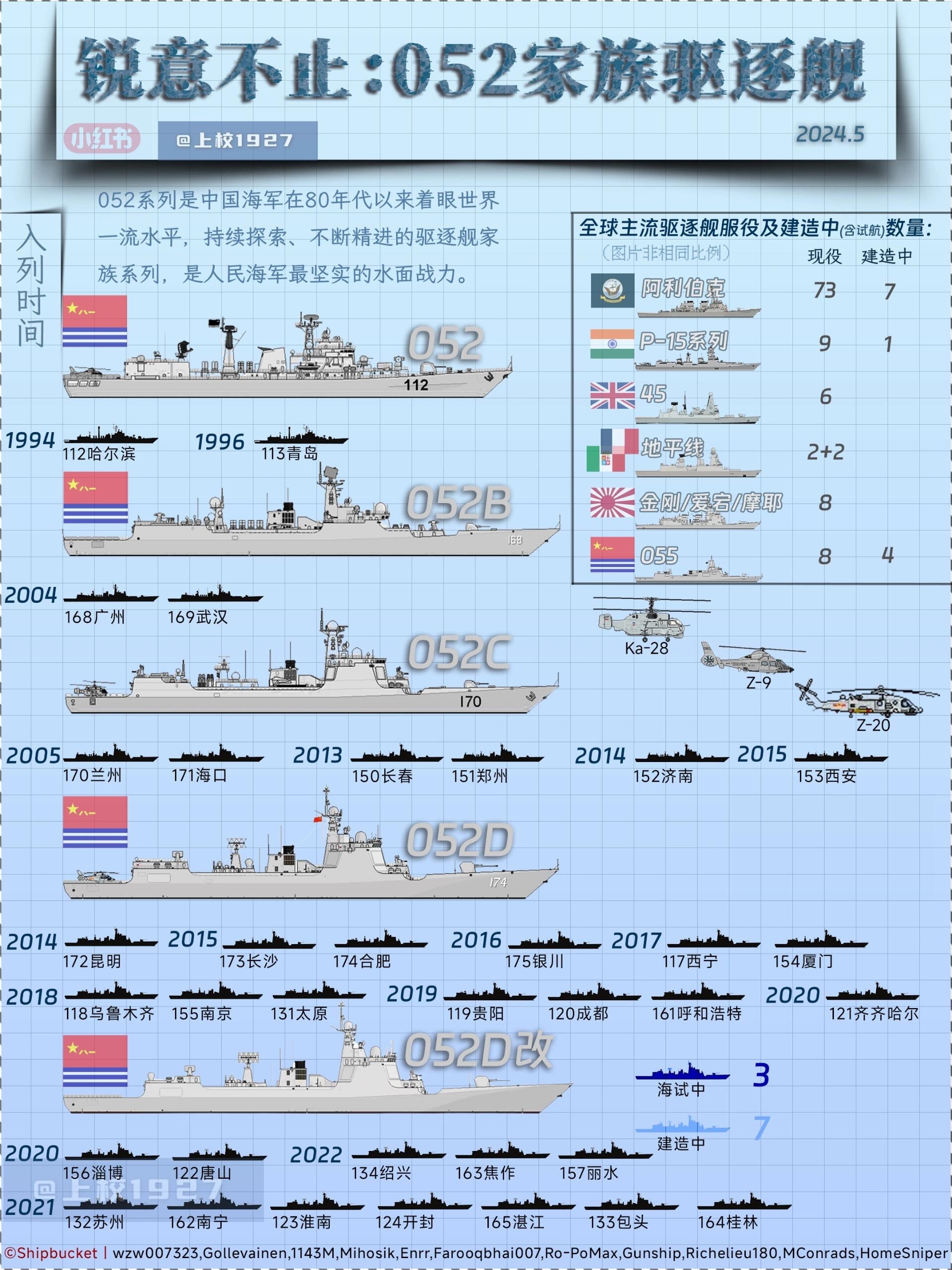 关于我国海军的骄傲——揭秘中国海军首艘国产航母舰载机驱逐舰052C型驱逐舰的数量与历程，揭秘中国海军首艘国产航母舰载机驱逐舰052C型的数量与辉煌历程，海军骄傲之所在