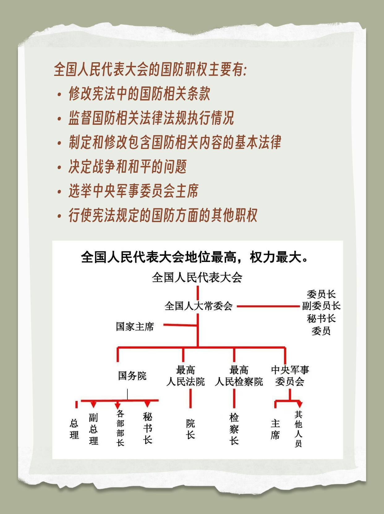 中华人民共和国的国防领导权由及其内涵，中华人民共和国国防领导权及其内涵解析