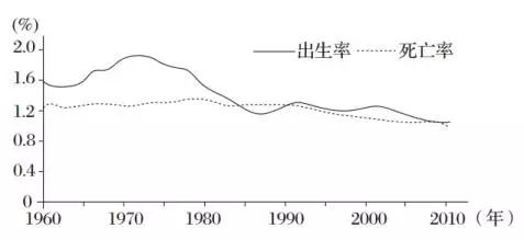 美国西部大开发时期拓荒者的死亡率，挑战与生存的严峻考验，美国西部大开发时期拓荒者的生死挑战与生存考验