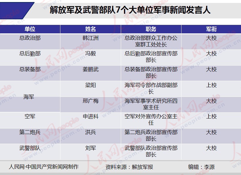 解放军今日动态，最新消息新闻，解放军最新动态消息发布今日新闻更新
