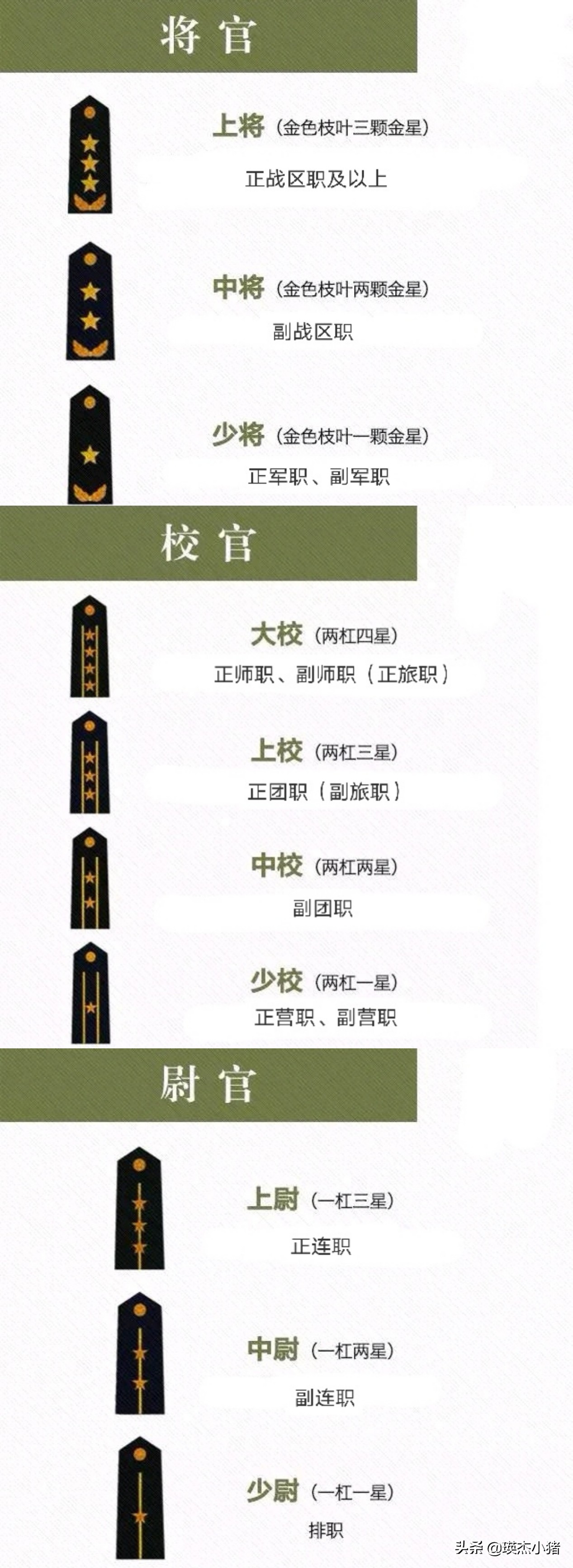 中国军衔等级划分详解及图解，中国军衔等级详解与图解指南