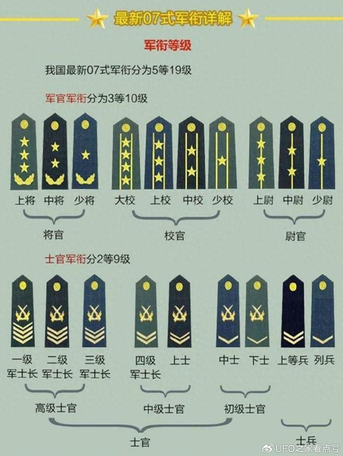 关于我国军队在2024年的现役上将数量分析，2024年我国军队现役上将数量预测分析