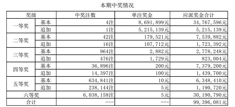 澳门六天天开奖结果
