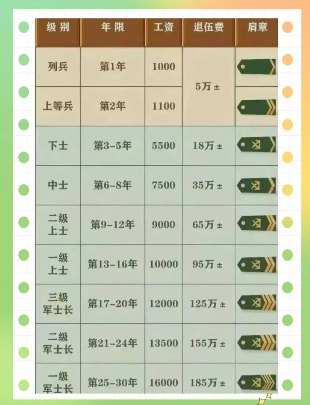 关于2021年部队不涨工资的原因分析，2021年部队工资不涨原因分析揭秘