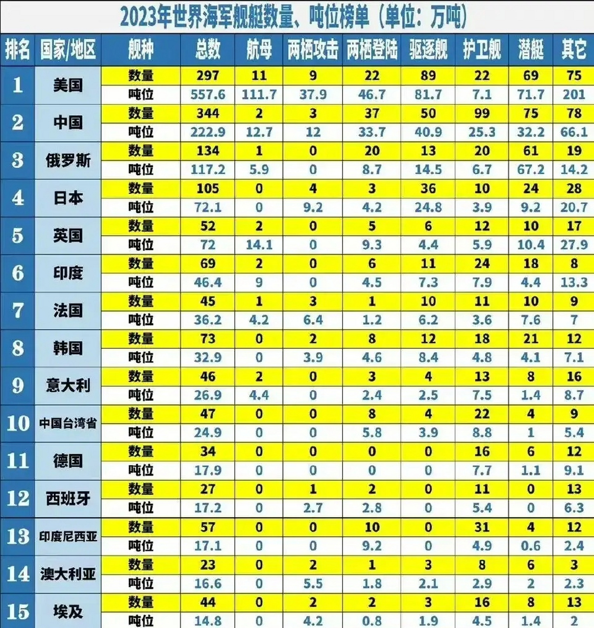 全世界军舰最多的国家排名，全球军舰数量排名榜单揭秘，谁是军舰最多的国家？