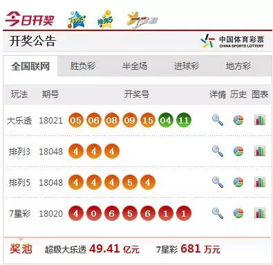 澳门天天彩最快开奖结果，探索彩票世界的速度与激情，澳门天天彩，速度与激情的开奖探索