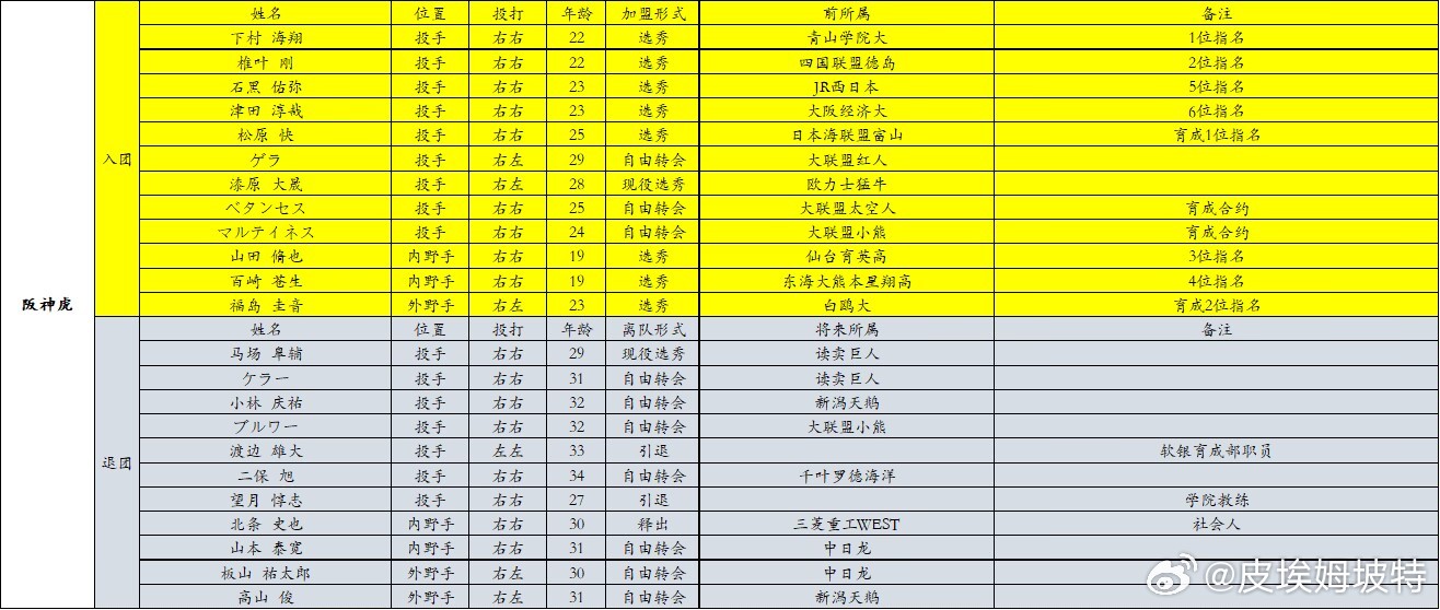 揭秘2024年叛徒一览表，背离与忠诚的博弈，揭秘背叛游戏，背离与忠诚的博弈——2024年叛徒一览表