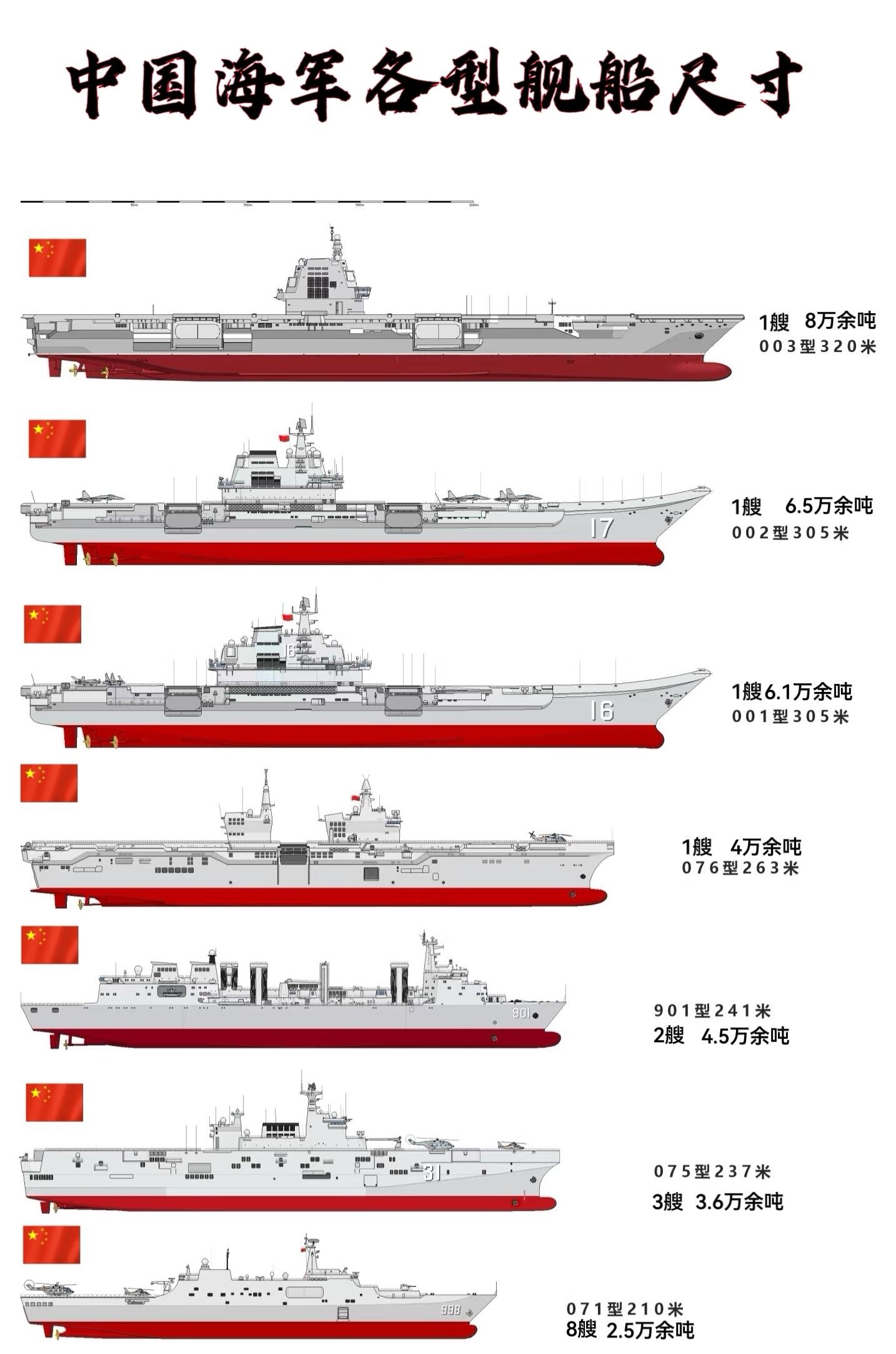 中国航空母舰的长度，探索中国海军力量的壮丽篇章，中国海军力量之巨擘，航空母舰长度揭秘，壮丽篇章展现海上强国风采