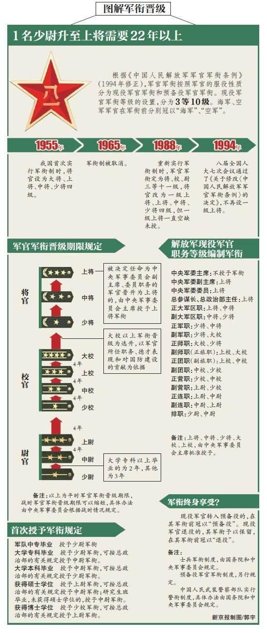 2023年中国现役上将概览，2023年中国现役上将全面解析