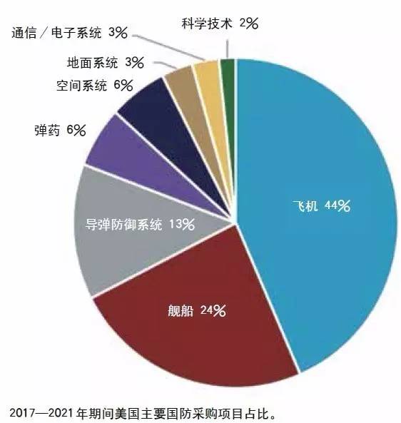 美国最新国防预算，深度分析与前瞻，美国最新国防预算深度解读与前瞻