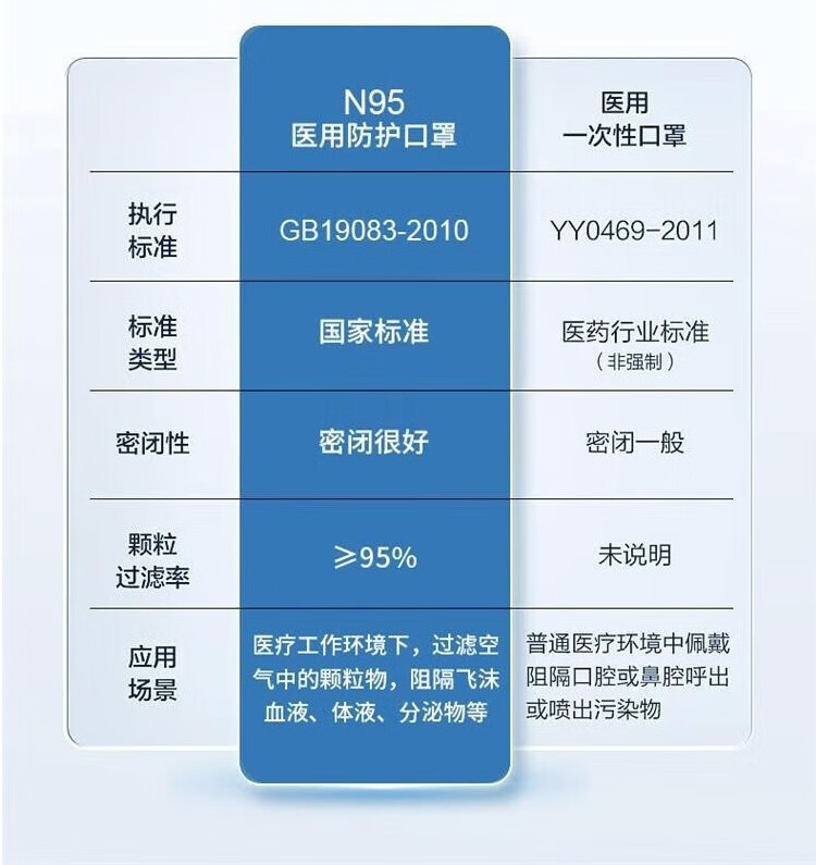 N95口罩合格标准号及其相关要素解析，N95口罩合格标准号深度解析及要素概览