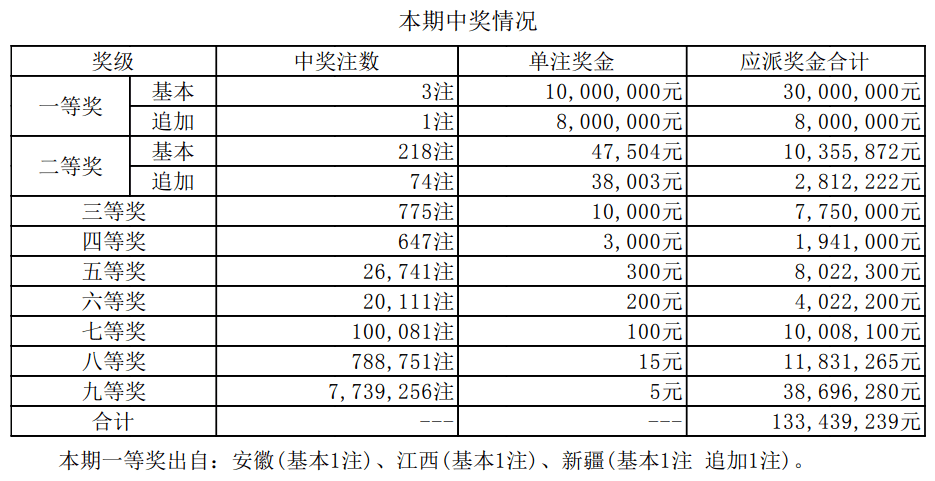 新澳门最快开奖结果开奖记录，探索与解析，澳门最新开奖结果记录与解析
